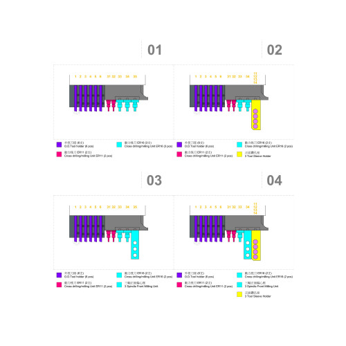 Automat tokarski typ szwajcarski CNC RAY FENG RSL-20