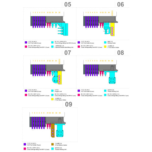 Automat tokarski typ szwajcarski CNC RAY FENG RSL-20