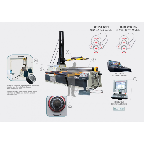 4-х валковий гідравлічний листозгинальний верстат ISITAN 4R HS 10-150