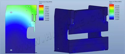 ANSYS аналіз конструкції листозгинального преса